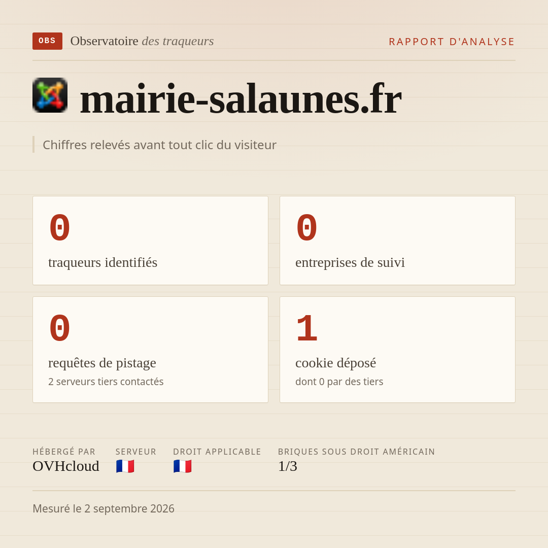 mairie-salaunes.fr : 0 traqueurs identifiés, 0 entreprises de suivi, 0 requêtes de pistage. Chiffres relevés avant tout clic du visiteur.