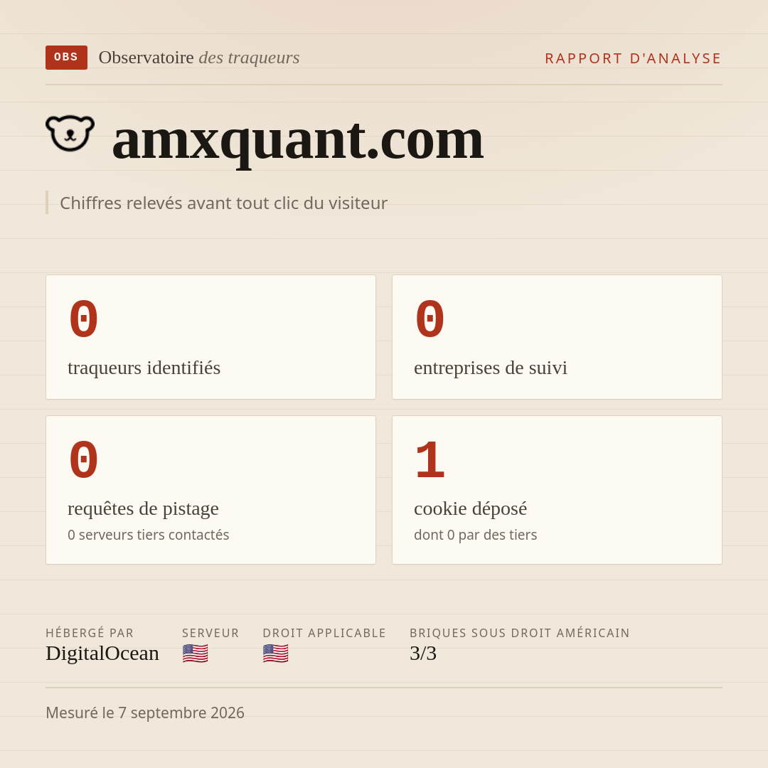 amxquant.com : 0 traqueurs identifiés, 0 entreprises de suivi, 0 requêtes de pistage. Chiffres relevés avant tout clic du visiteur.