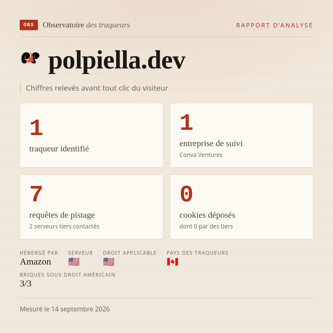 polpiella.dev : 1 traqueur identifié, 1 entreprise de suivi, 7 requêtes de pistage. Chiffres relevés avant tout clic du visiteur.