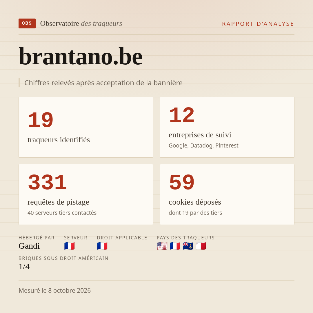brantano.be : 19 traqueurs identifiés, 12 entreprises de suivi, 331 requêtes de pistage. Chiffres relevés après acceptation de la bannière.
