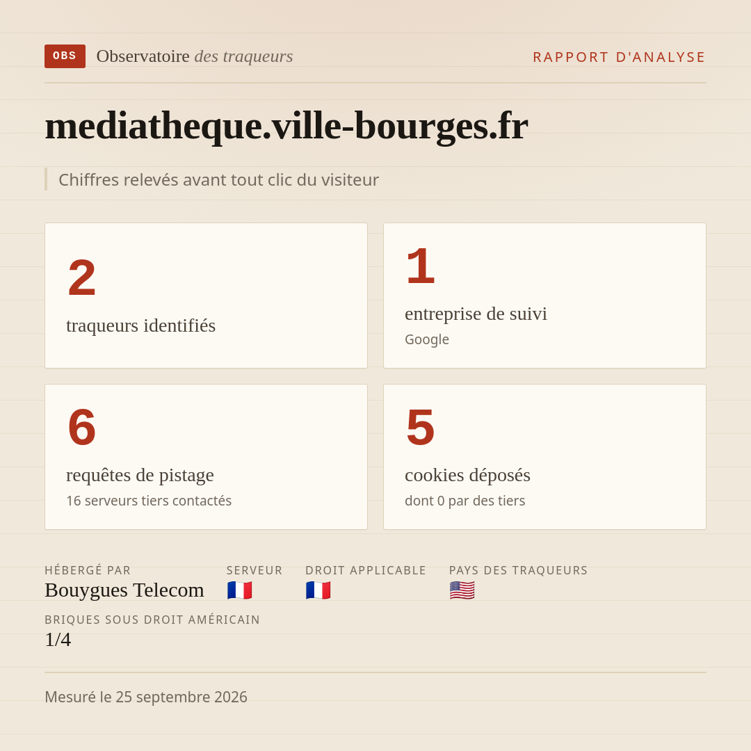 mediatheque.ville-bourges.fr : 2 traqueurs identifiés, 1 entreprise de suivi, 6 requêtes de pistage. Chiffres relevés avant tout clic du visiteur.