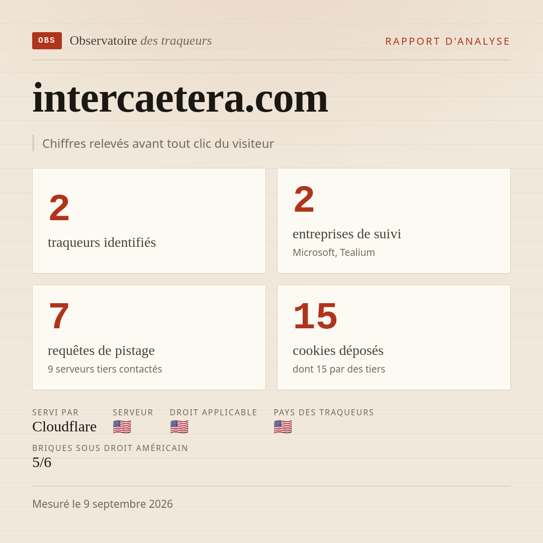 intercaetera.com : 2 traqueurs identifiés, 2 entreprises de suivi, 7 requêtes de pistage. Chiffres relevés avant tout clic du visiteur.