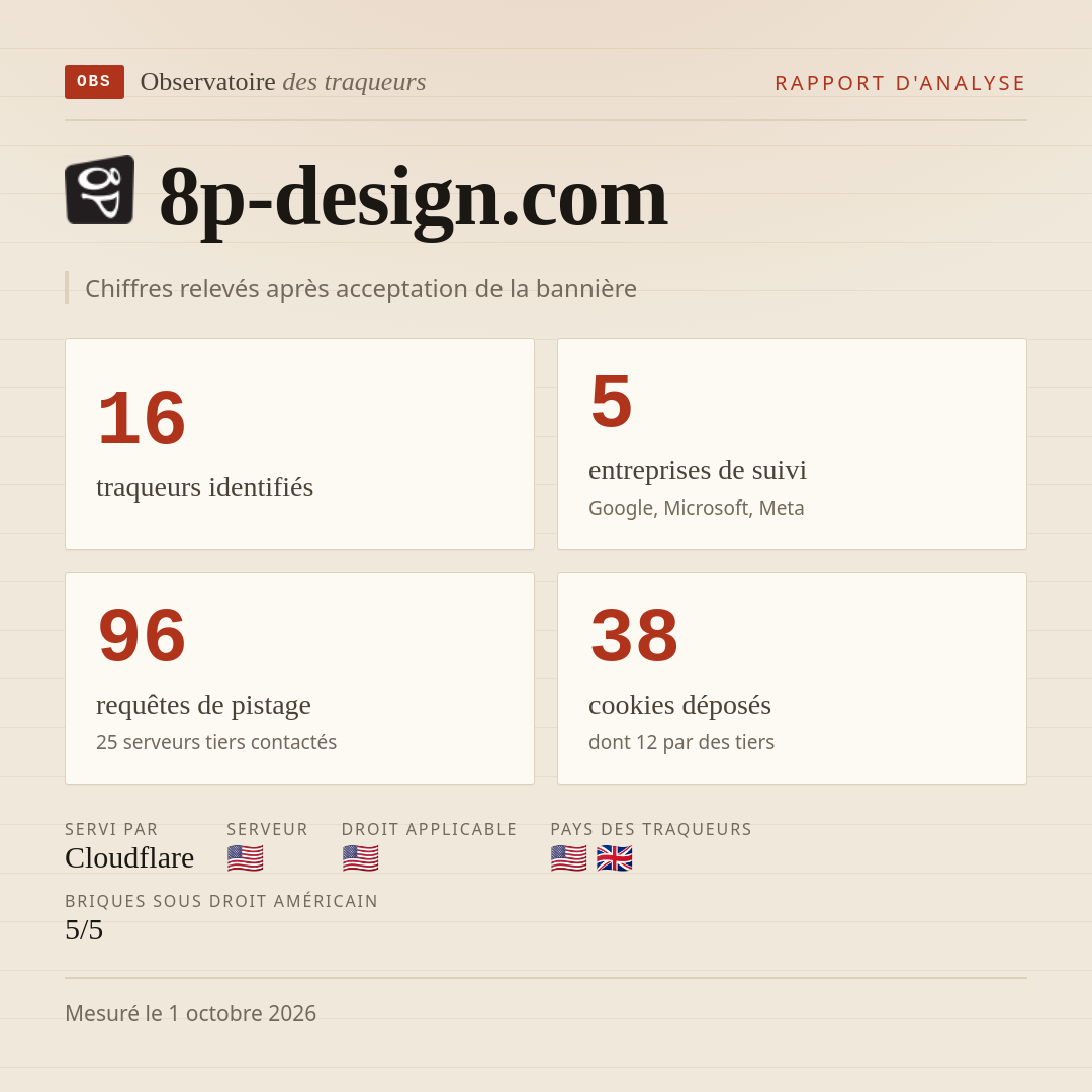 8p-design.com : 16 traqueurs identifiés, 5 entreprises de suivi, 96 requêtes de pistage. Chiffres relevés après acceptation de la bannière.