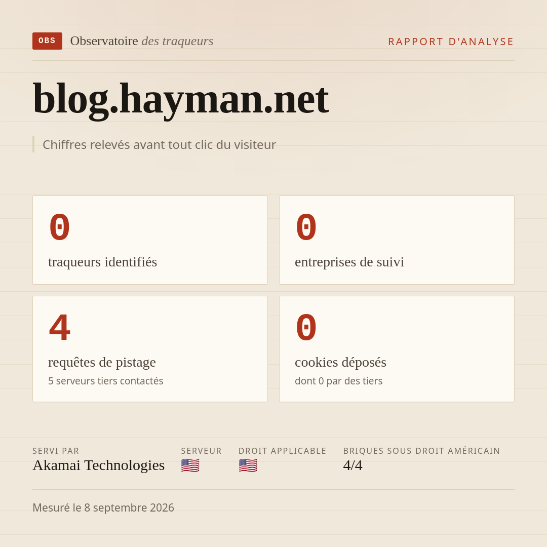 blog.hayman.net : 0 traqueurs identifiés, 0 entreprises de suivi, 4 requêtes de pistage. Chiffres relevés avant tout clic du visiteur.