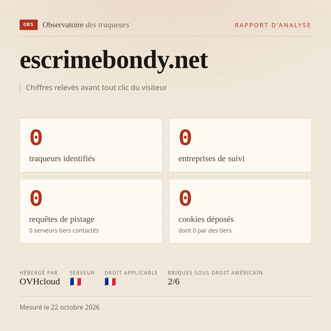 escrimebondy.net : 0 traqueurs identifiés, 0 entreprises de suivi, 0 requêtes de pistage. Chiffres relevés avant tout clic du visiteur.