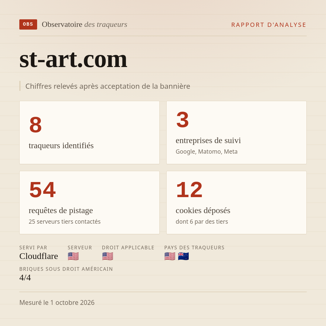 st-art.com : 8 traqueurs identifiés, 3 entreprises de suivi, 54 requêtes de pistage. Chiffres relevés après acceptation de la bannière.