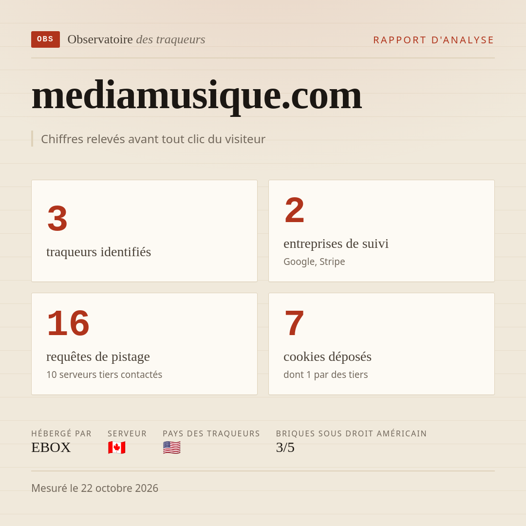 mediamusique.com : 3 traqueurs identifiés, 2 entreprises de suivi, 16 requêtes de pistage. Chiffres relevés avant tout clic du visiteur.