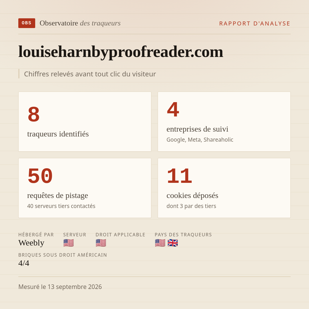 louiseharnbyproofreader.com : 8 traqueurs identifiés, 4 entreprises de suivi, 50 requêtes de pistage. Chiffres relevés avant tout clic du visiteur.