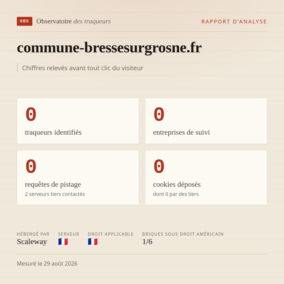 commune-bressesurgrosne.fr : 0 traqueurs identifiés, 0 entreprises de suivi, 0 requêtes de pistage. Chiffres relevés avant tout clic du visiteur.