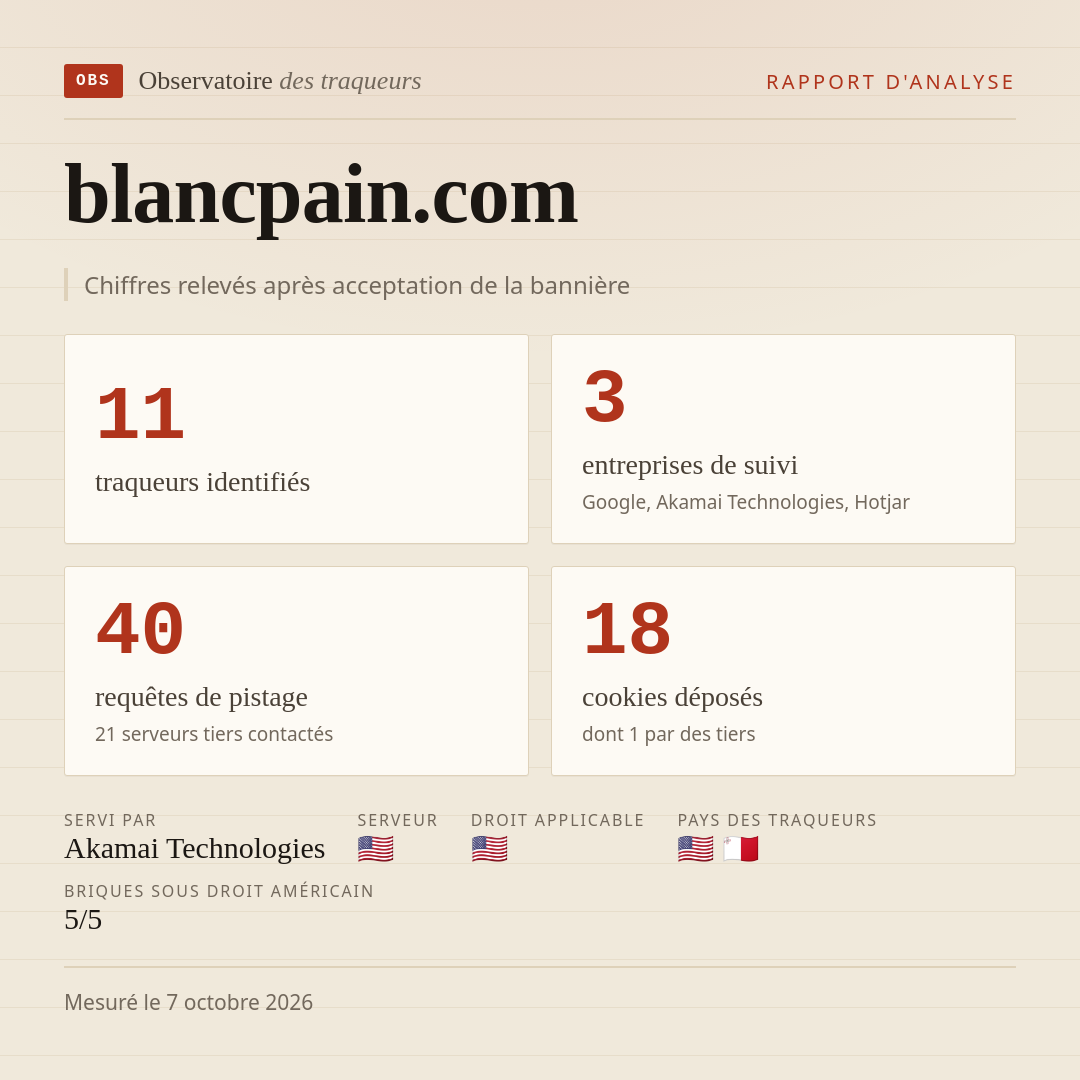 blancpain.com : 11 traqueurs identifiés, 3 entreprises de suivi, 40 requêtes de pistage. Chiffres relevés après acceptation de la bannière.