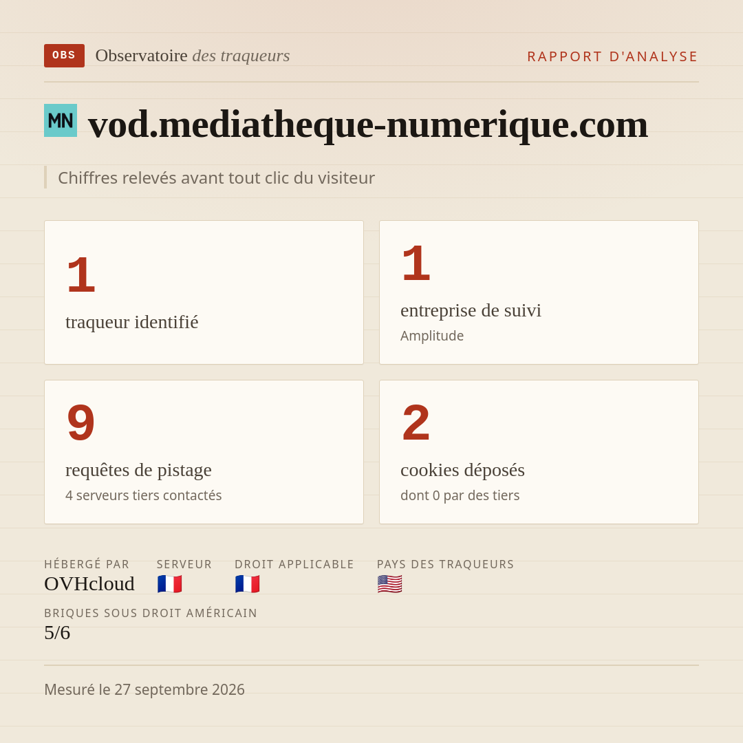 vod.mediatheque-numerique.com : 1 traqueur identifié, 1 entreprise de suivi, 9 requêtes de pistage. Chiffres relevés avant tout clic du visiteur.
