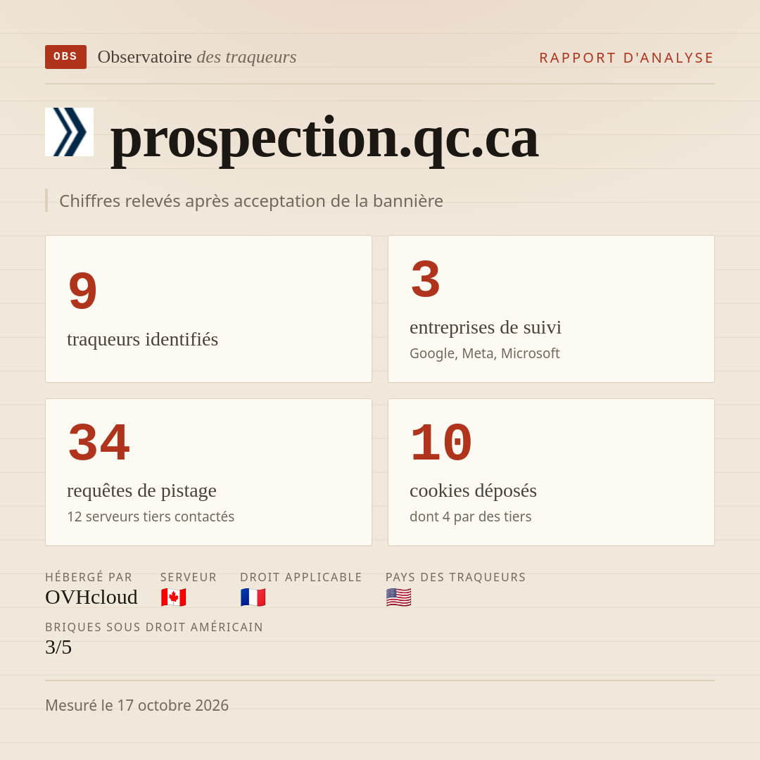 prospection.qc.ca : 9 traqueurs identifiés, 3 entreprises de suivi, 34 requêtes de pistage. Chiffres relevés après acceptation de la bannière.