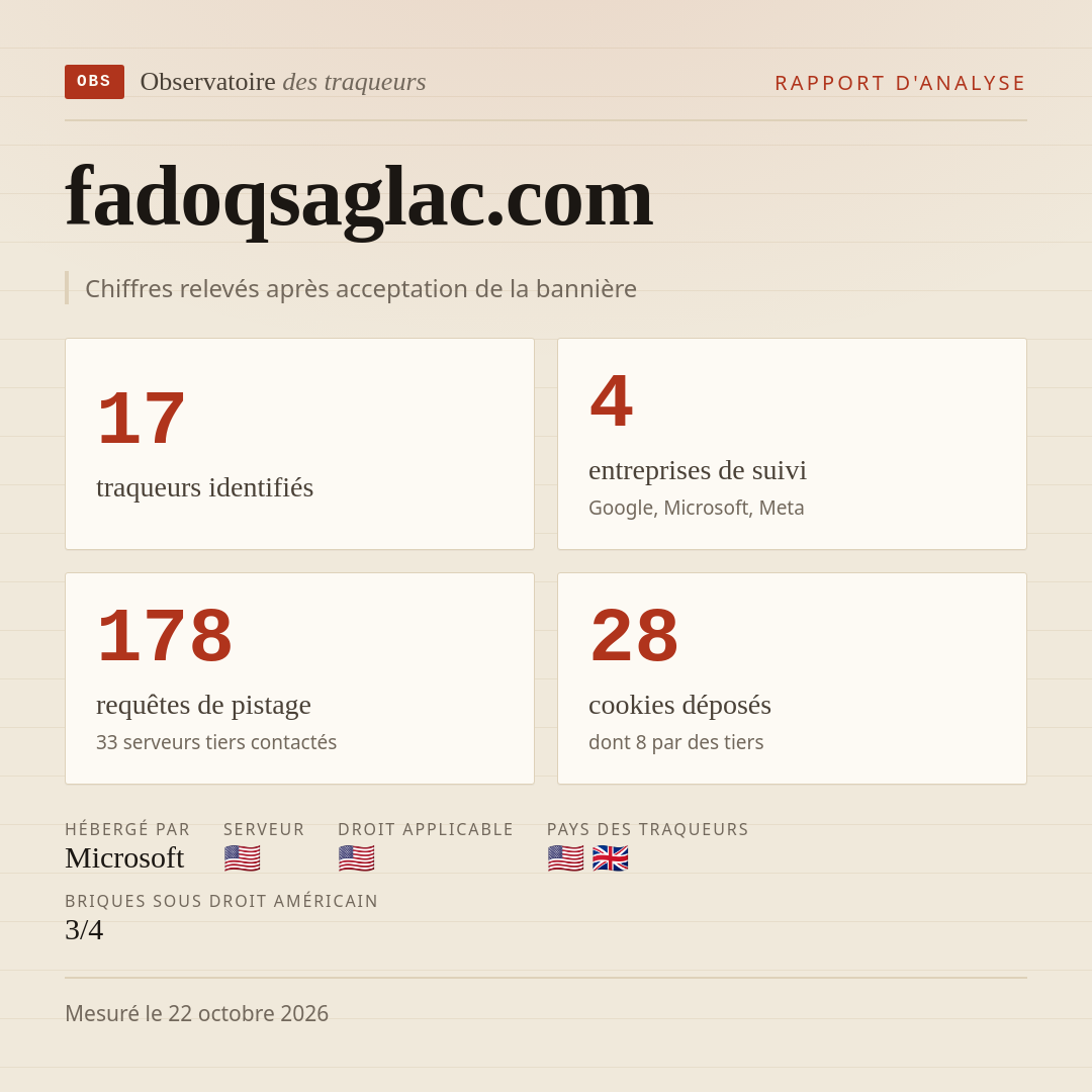 fadoqsaglac.com : 17 traqueurs identifiés, 4 entreprises de suivi, 178 requêtes de pistage. Chiffres relevés après acceptation de la bannière.