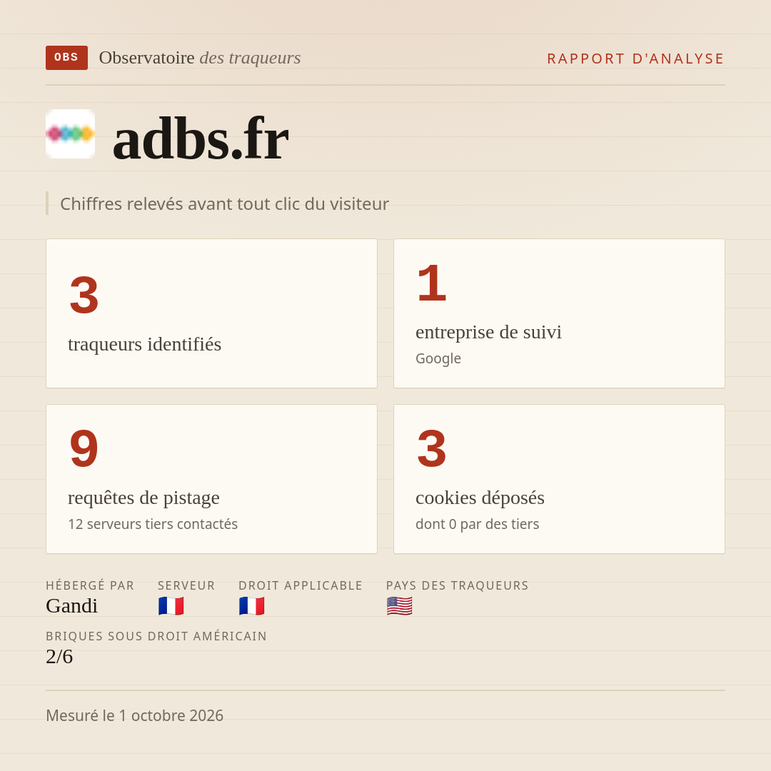 adbs.fr : 3 traqueurs identifiés, 1 entreprise de suivi, 9 requêtes de pistage. Chiffres relevés avant tout clic du visiteur.