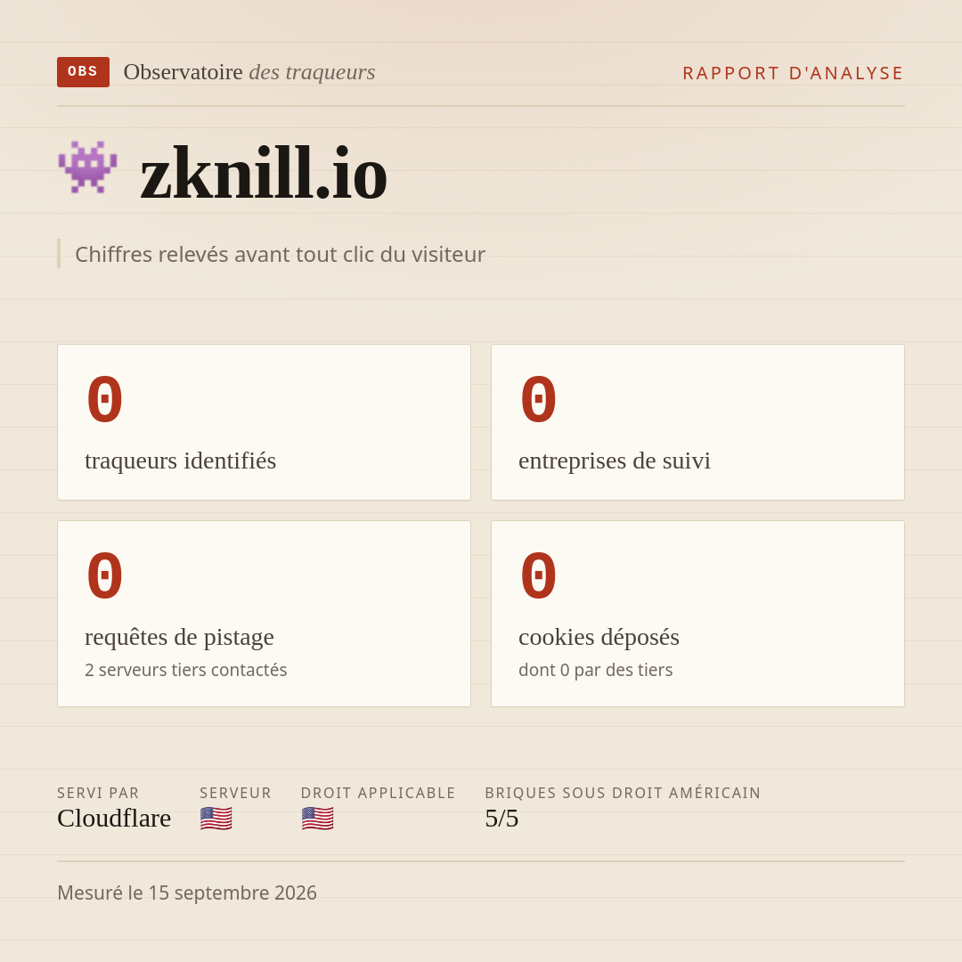 zknill.io : 0 traqueurs identifiés, 0 entreprises de suivi, 0 requêtes de pistage. Chiffres relevés avant tout clic du visiteur.
