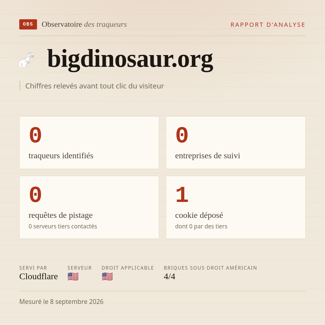 bigdinosaur.org : 0 traqueurs identifiés, 0 entreprises de suivi, 0 requêtes de pistage. Chiffres relevés avant tout clic du visiteur.