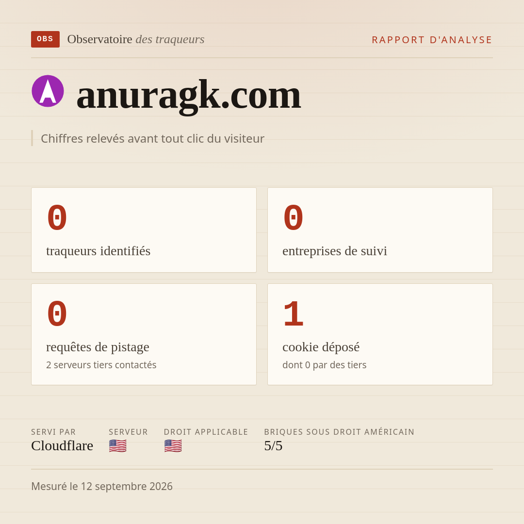 anuragk.com : 0 traqueurs identifiés, 0 entreprises de suivi, 0 requêtes de pistage. Chiffres relevés avant tout clic du visiteur.