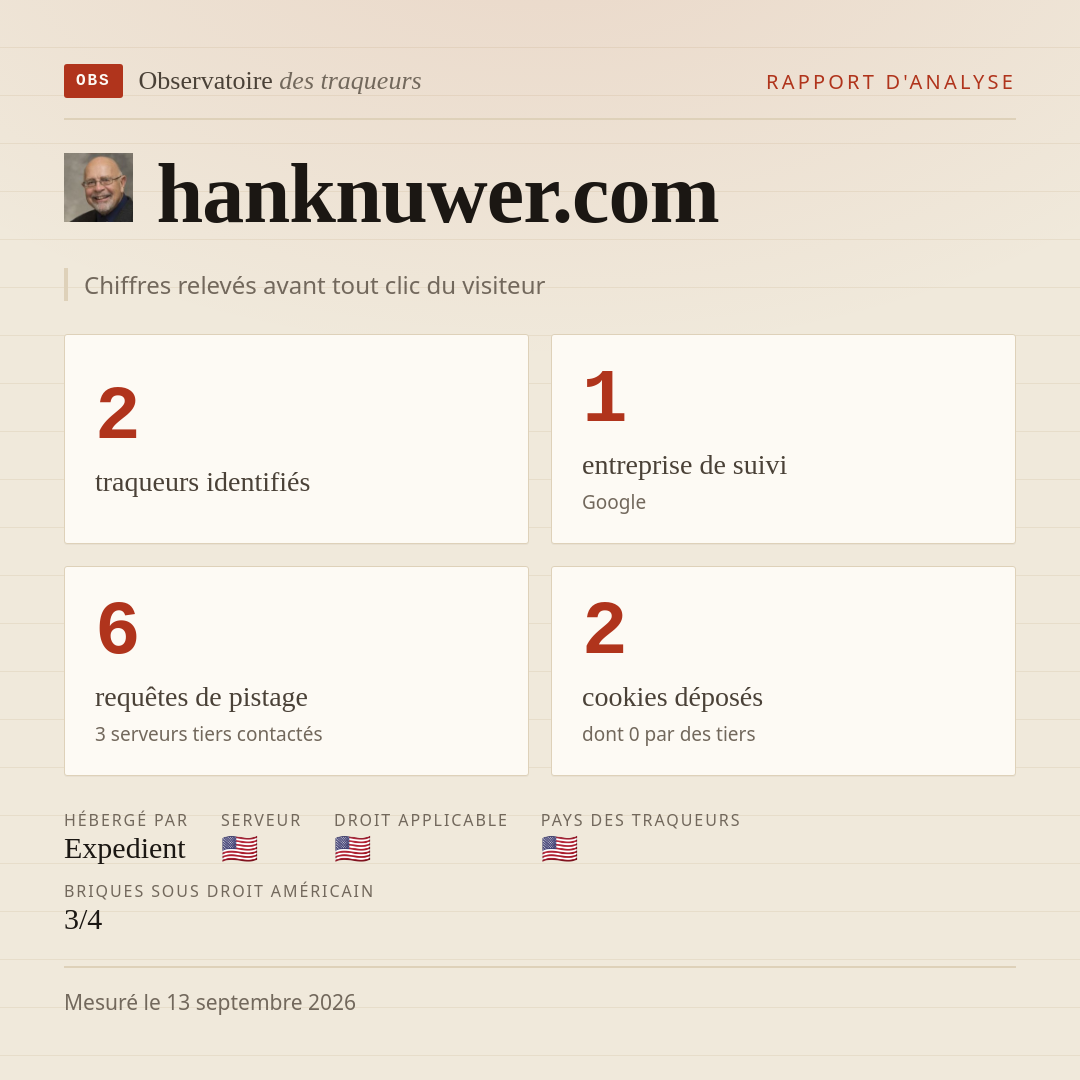 hanknuwer.com : 2 traqueurs identifiés, 1 entreprise de suivi, 6 requêtes de pistage. Chiffres relevés avant tout clic du visiteur.