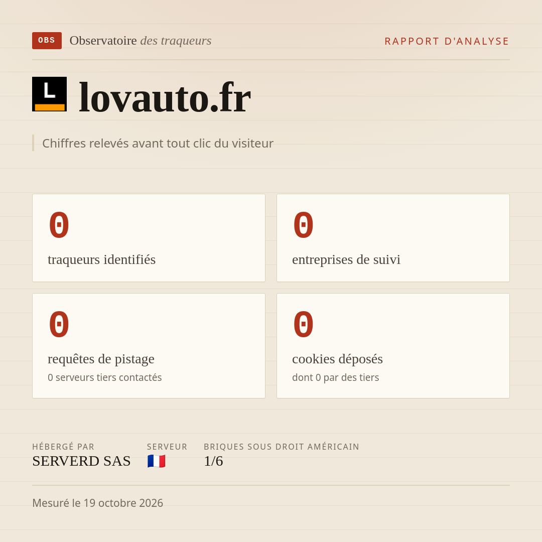 lovauto.fr : 0 traqueurs identifiés, 0 entreprises de suivi, 0 requêtes de pistage. Chiffres relevés avant tout clic du visiteur.