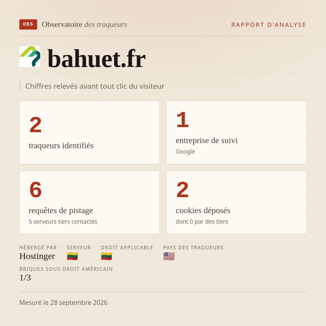 bahuet.fr : 2 traqueurs identifiés, 1 entreprise de suivi, 6 requêtes de pistage. Chiffres relevés avant tout clic du visiteur.