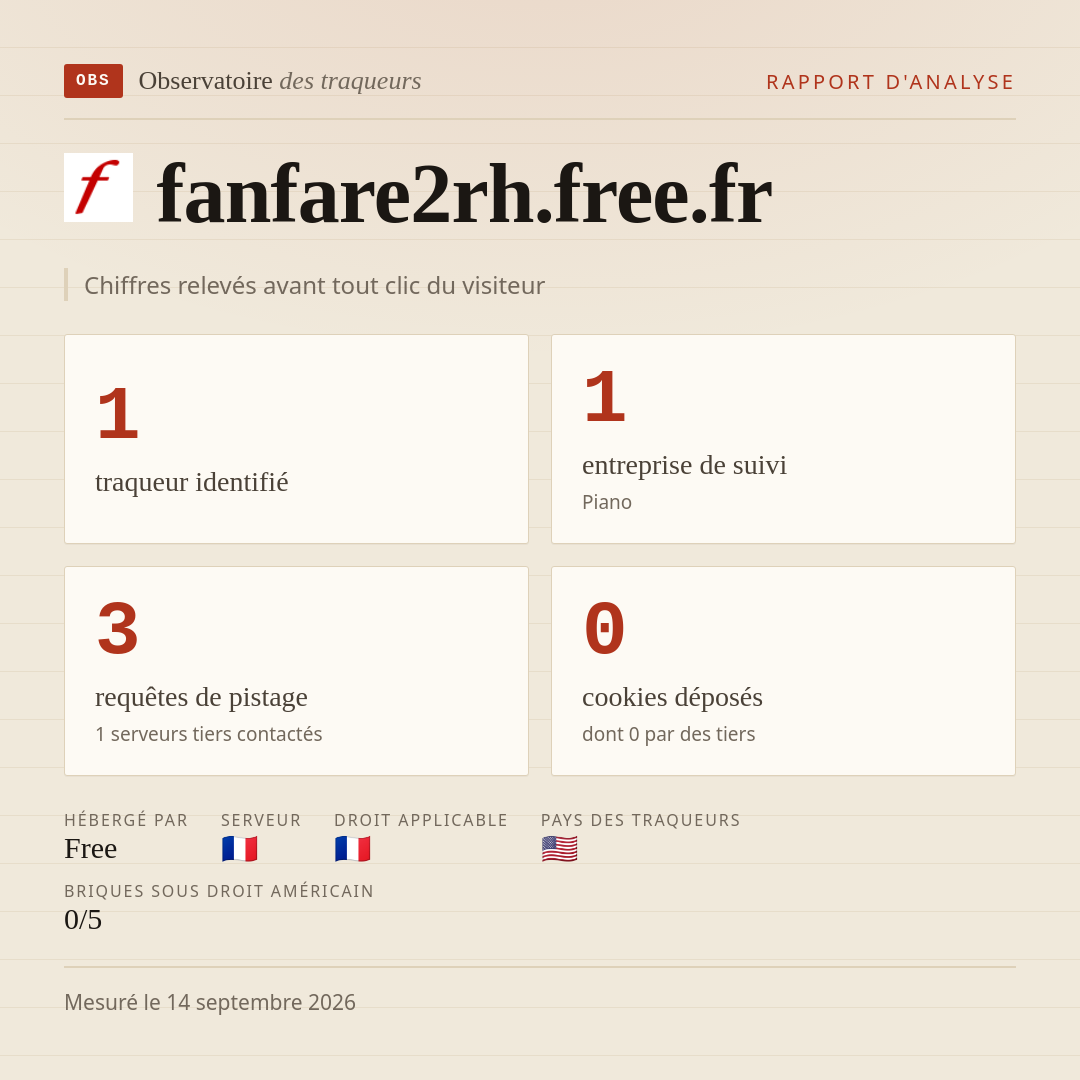fanfare2rh.free.fr : 1 traqueur identifié, 1 entreprise de suivi, 3 requêtes de pistage. Chiffres relevés avant tout clic du visiteur.