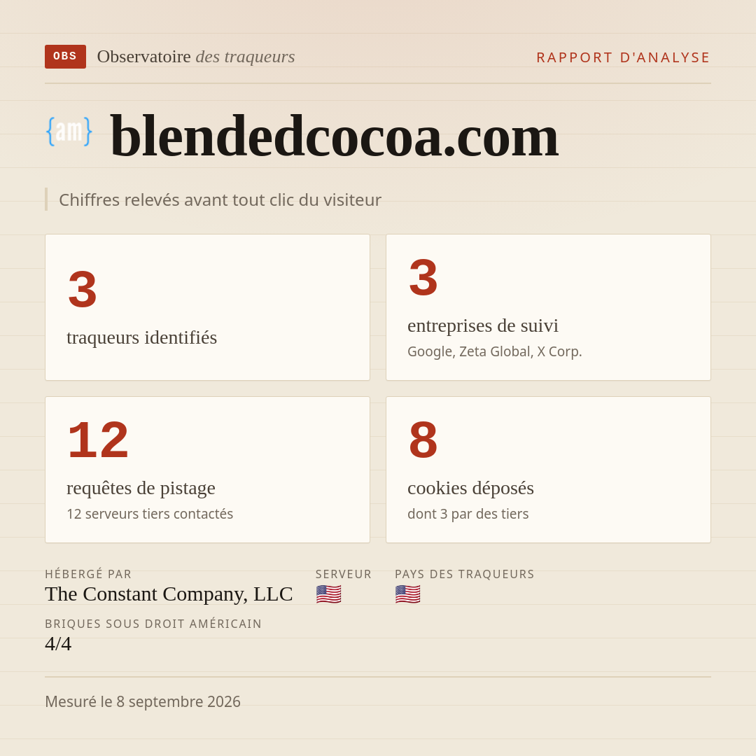 blendedcocoa.com : 3 traqueurs identifiés, 3 entreprises de suivi, 12 requêtes de pistage. Chiffres relevés avant tout clic du visiteur.