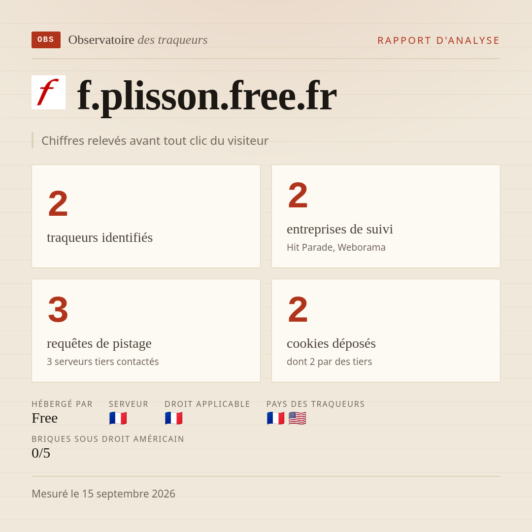f.plisson.free.fr : 2 traqueurs identifiés, 2 entreprises de suivi, 3 requêtes de pistage. Chiffres relevés avant tout clic du visiteur.