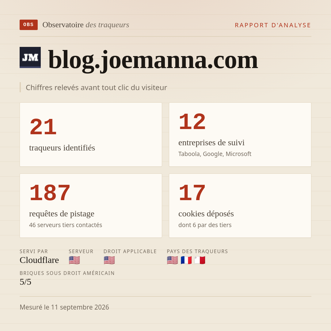 blog.joemanna.com : 21 traqueurs identifiés, 12 entreprises de suivi, 187 requêtes de pistage. Chiffres relevés avant tout clic du visiteur.
