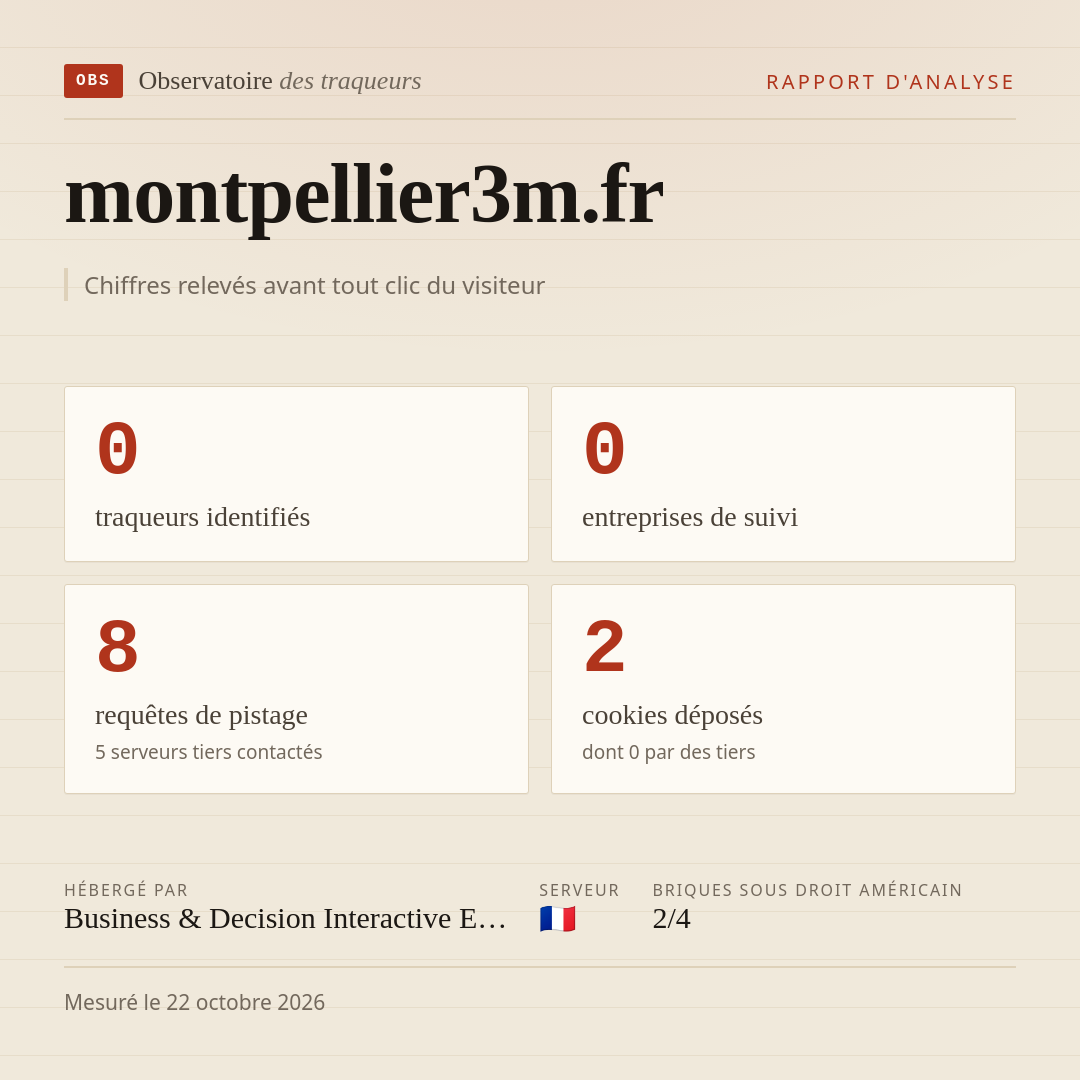 montpellier3m.fr : 0 traqueurs identifiés, 0 entreprises de suivi, 8 requêtes de pistage. Chiffres relevés avant tout clic du visiteur.