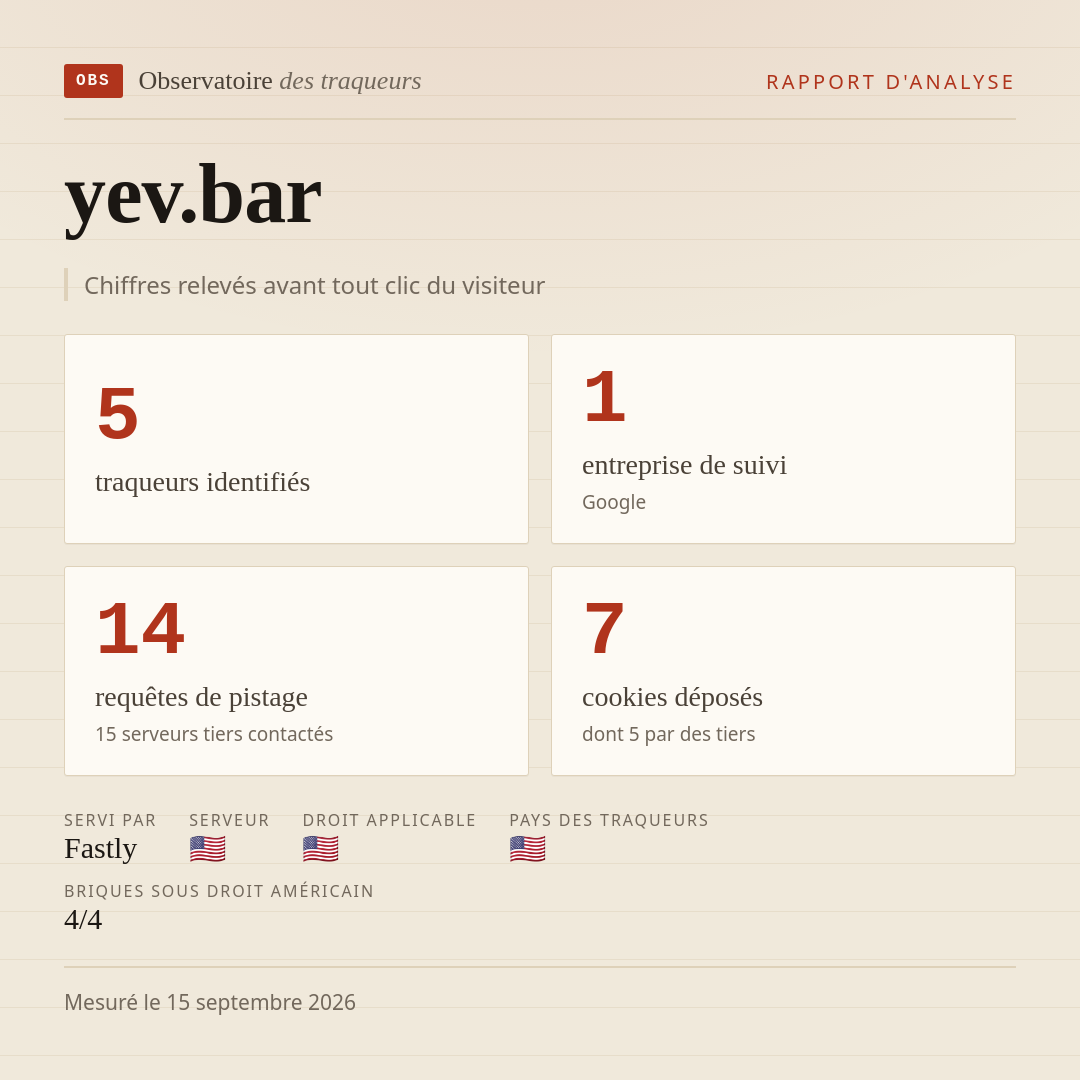 yev.bar : 5 traqueurs identifiés, 1 entreprise de suivi, 14 requêtes de pistage. Chiffres relevés avant tout clic du visiteur.
