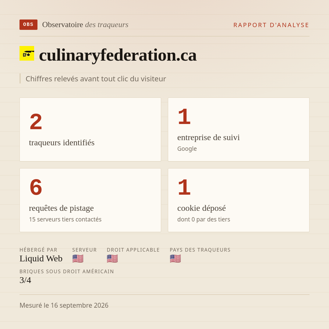 culinaryfederation.ca : 2 traqueurs identifiés, 1 entreprise de suivi, 6 requêtes de pistage. Chiffres relevés avant tout clic du visiteur.