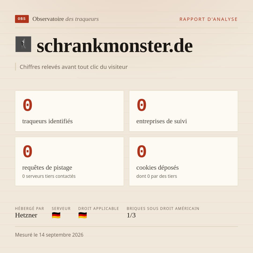schrankmonster.de : 0 traqueurs identifiés, 0 entreprises de suivi, 0 requêtes de pistage. Chiffres relevés avant tout clic du visiteur.