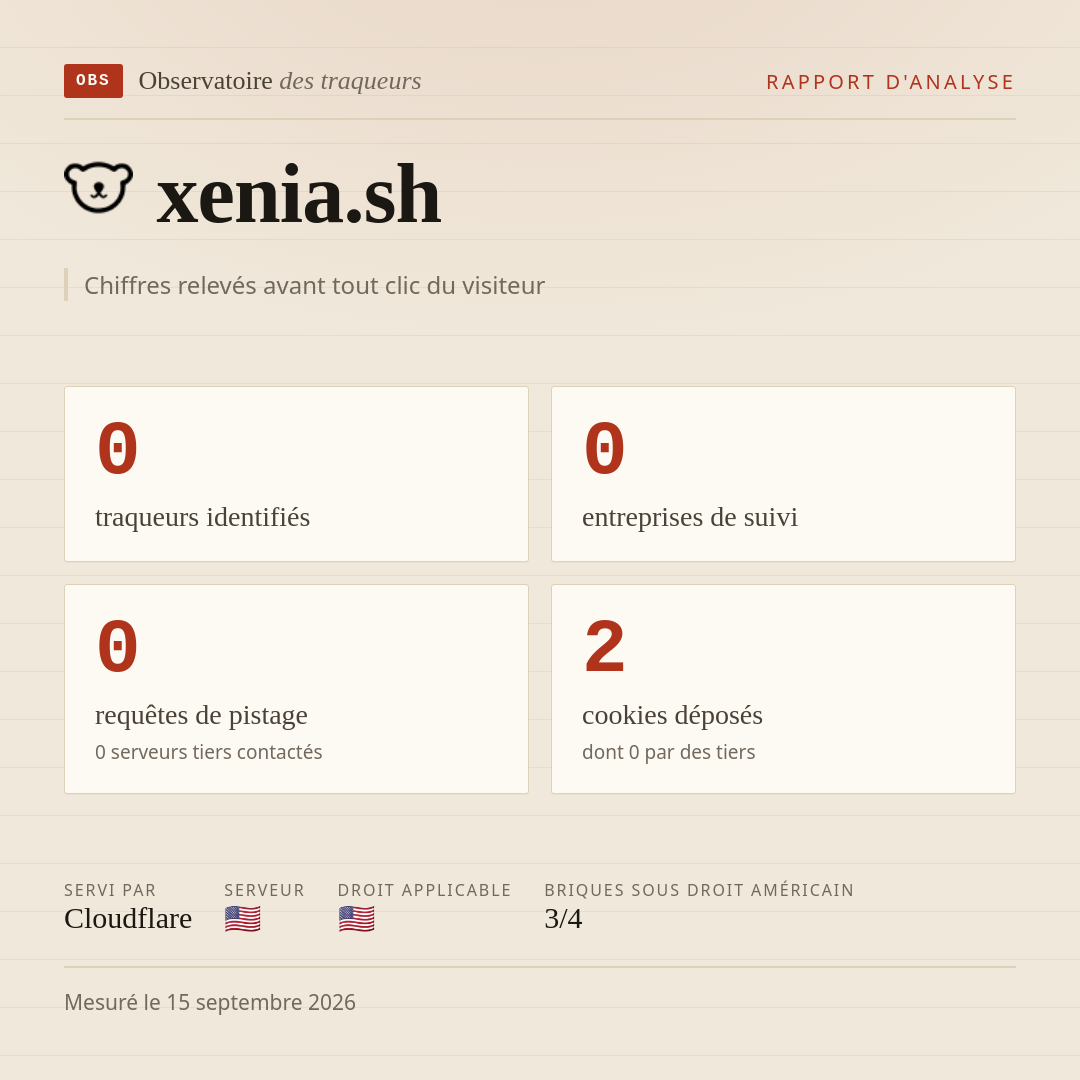 xenia.sh : 0 traqueurs identifiés, 0 entreprises de suivi, 0 requêtes de pistage. Chiffres relevés avant tout clic du visiteur.