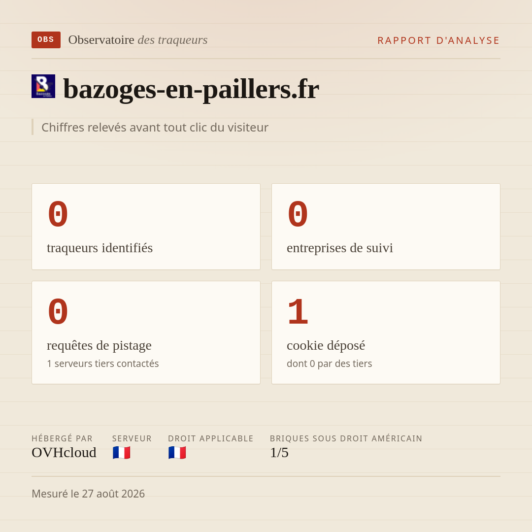 bazoges-en-paillers.fr : 0 traqueurs identifiés, 0 entreprises de suivi, 0 requêtes de pistage. Chiffres relevés avant tout clic du visiteur.