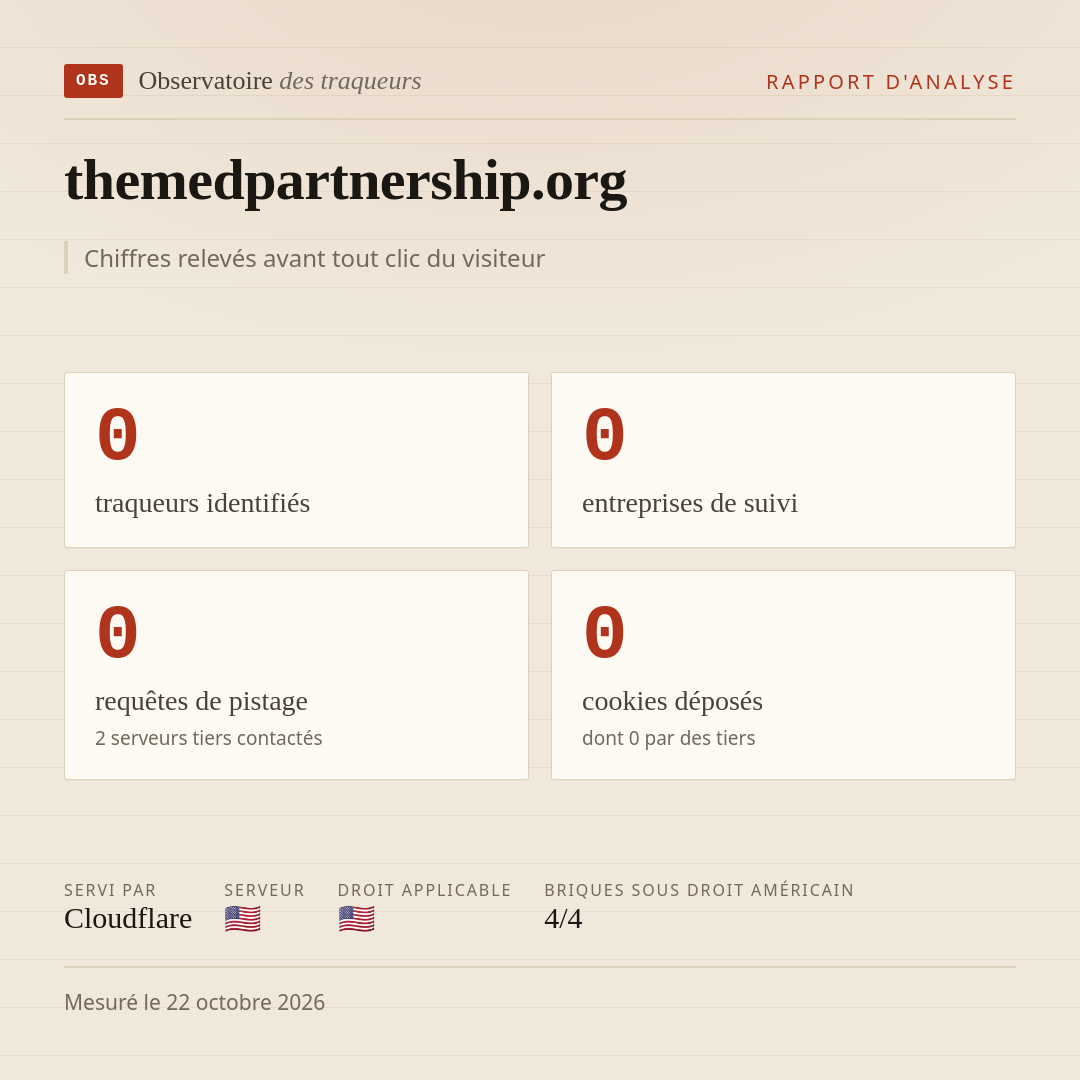 themedpartnership.org : 0 traqueurs identifiés, 0 entreprises de suivi, 0 requêtes de pistage. Chiffres relevés avant tout clic du visiteur.