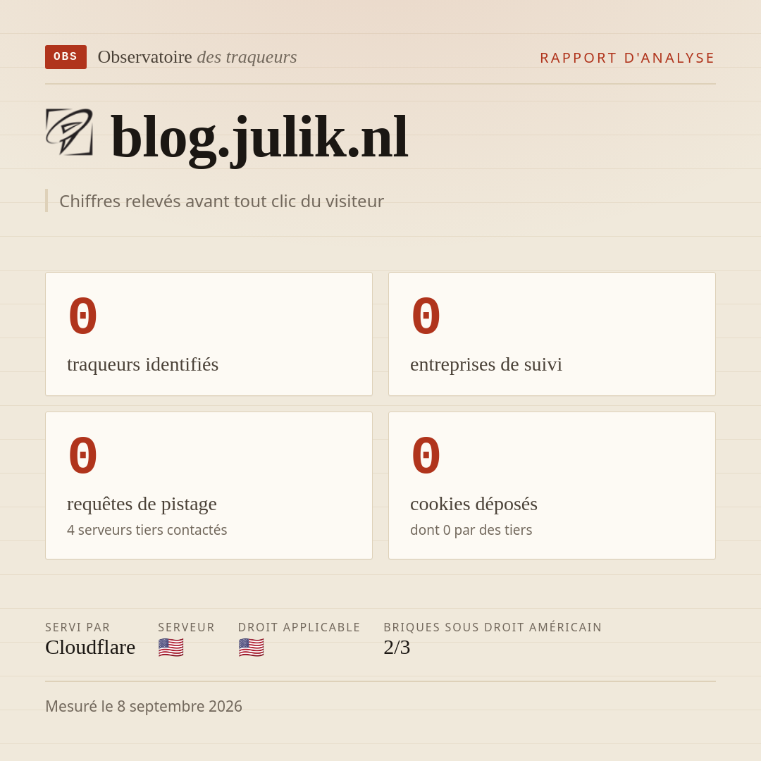 blog.julik.nl : 0 traqueurs identifiés, 0 entreprises de suivi, 0 requêtes de pistage. Chiffres relevés avant tout clic du visiteur.