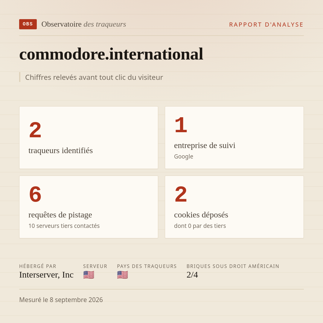 commodore.international : 2 traqueurs identifiés, 1 entreprise de suivi, 6 requêtes de pistage. Chiffres relevés avant tout clic du visiteur.