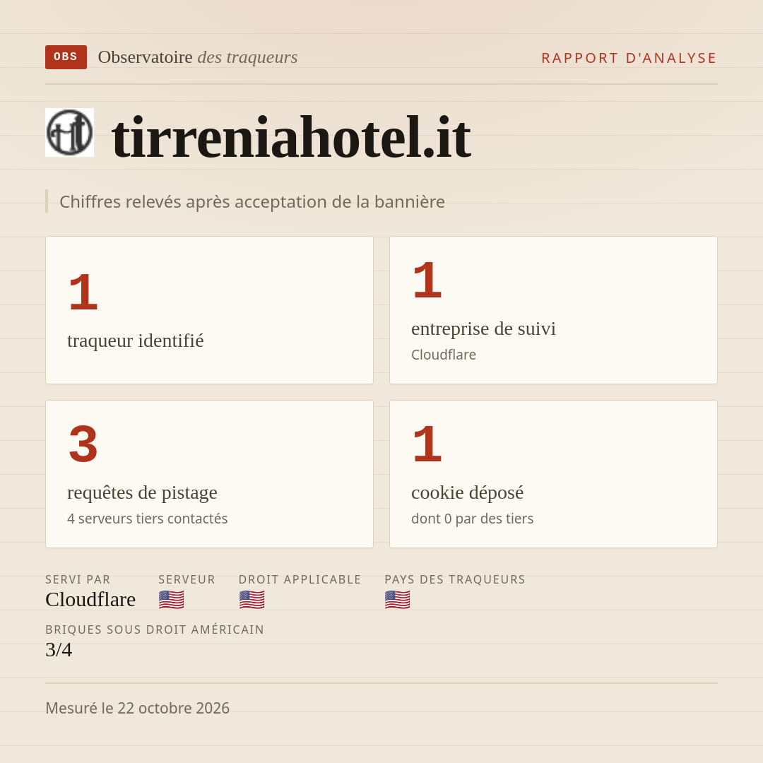 tirreniahotel.it : 1 traqueur identifié, 1 entreprise de suivi, 3 requêtes de pistage. Chiffres relevés après acceptation de la bannière.