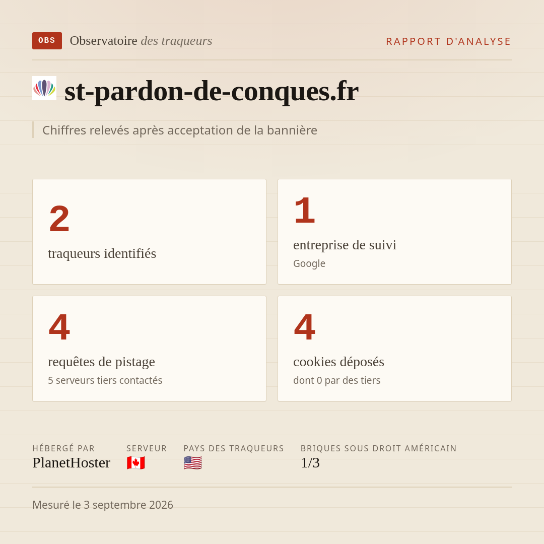 st-pardon-de-conques.fr : 2 traqueurs identifiés, 1 entreprise de suivi, 4 requêtes de pistage. Chiffres relevés après acceptation de la bannière.
