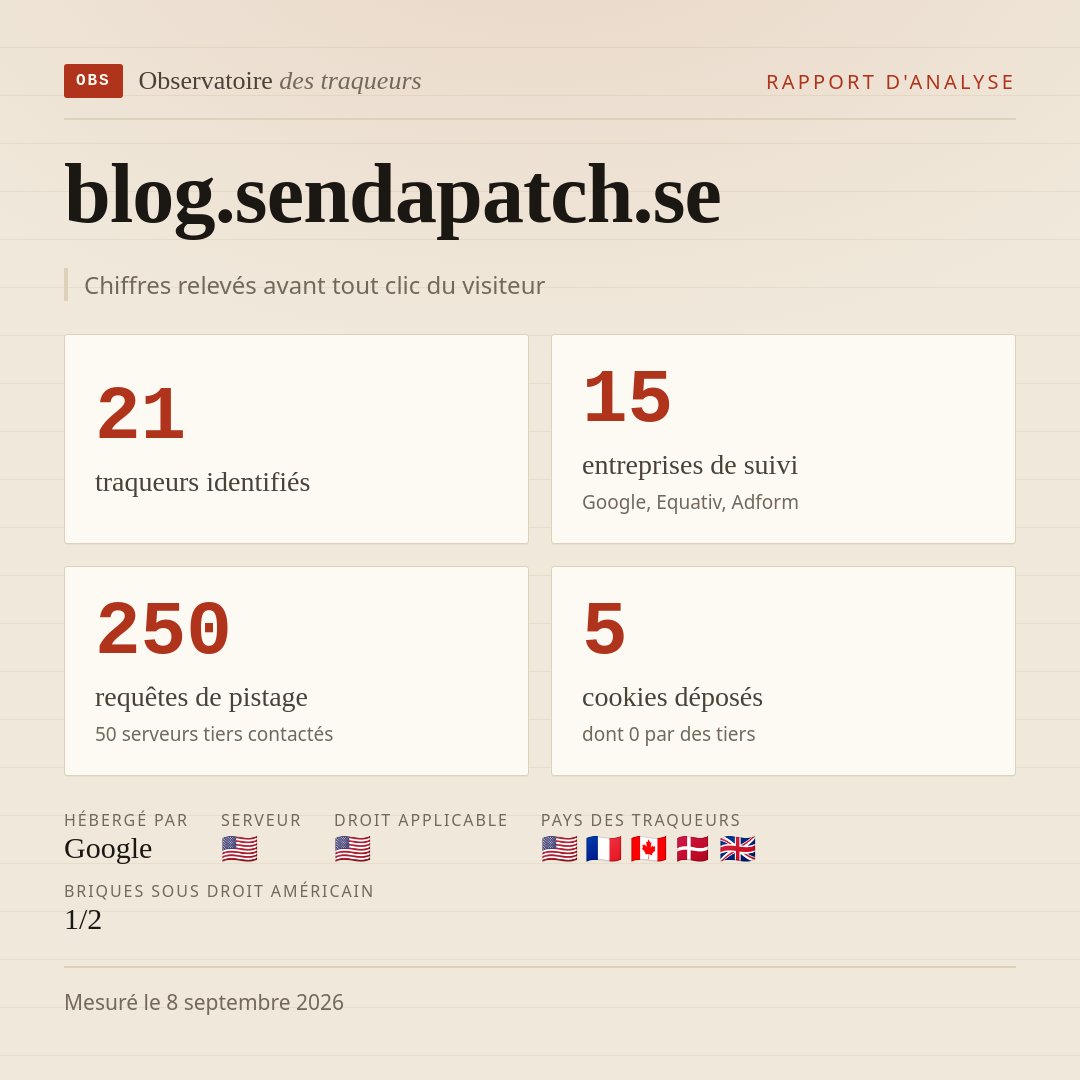 blog.sendapatch.se : 21 traqueurs identifiés, 15 entreprises de suivi, 250 requêtes de pistage. Chiffres relevés avant tout clic du visiteur.