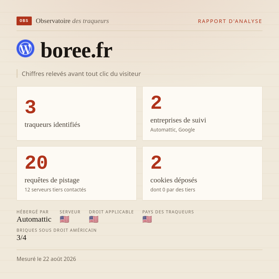 boree.fr : 3 traqueurs identifiés, 2 entreprises de suivi, 20 requêtes de pistage. Chiffres relevés avant tout clic du visiteur.