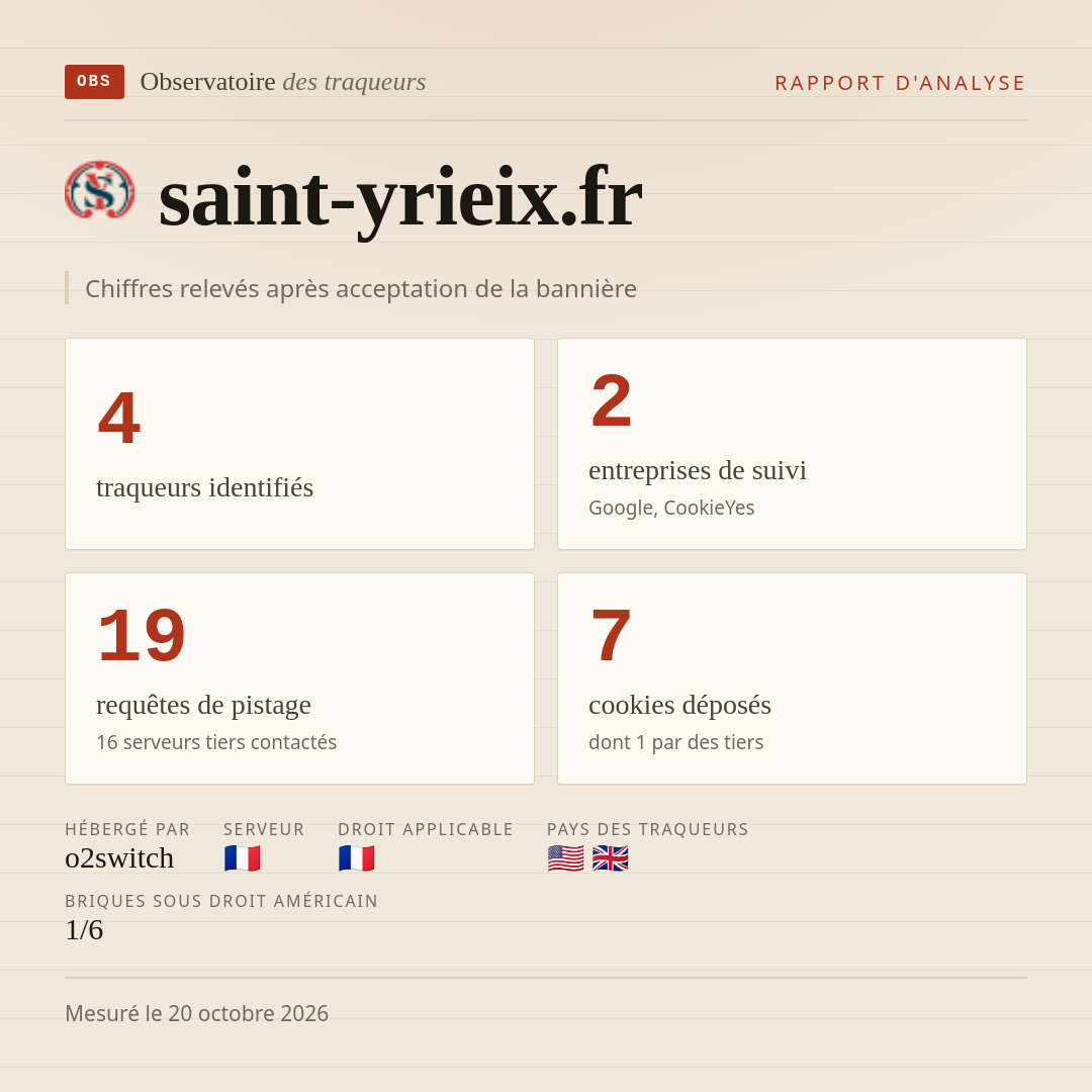 saint-yrieix.fr : 4 traqueurs identifiés, 2 entreprises de suivi, 19 requêtes de pistage. Chiffres relevés après acceptation de la bannière.