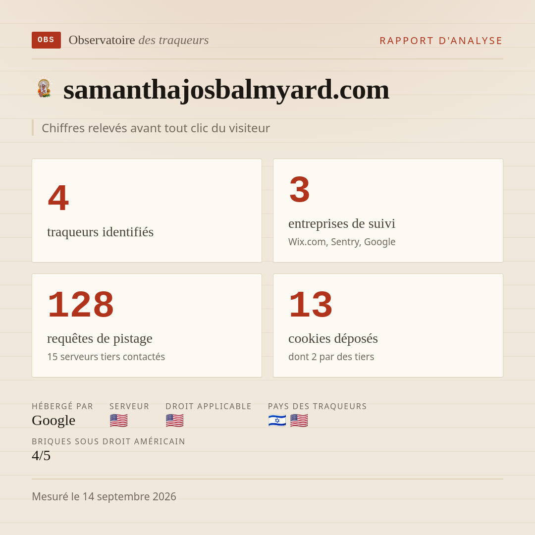 samanthajosbalmyard.com : 4 traqueurs identifiés, 3 entreprises de suivi, 128 requêtes de pistage. Chiffres relevés avant tout clic du visiteur.