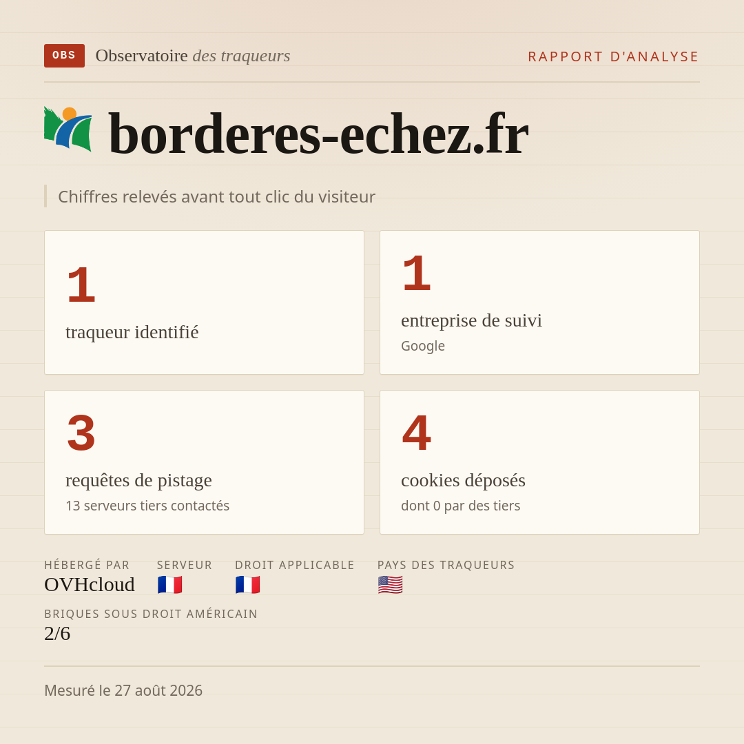 borderes-echez.fr : 1 traqueur identifié, 1 entreprise de suivi, 3 requêtes de pistage. Chiffres relevés avant tout clic du visiteur.