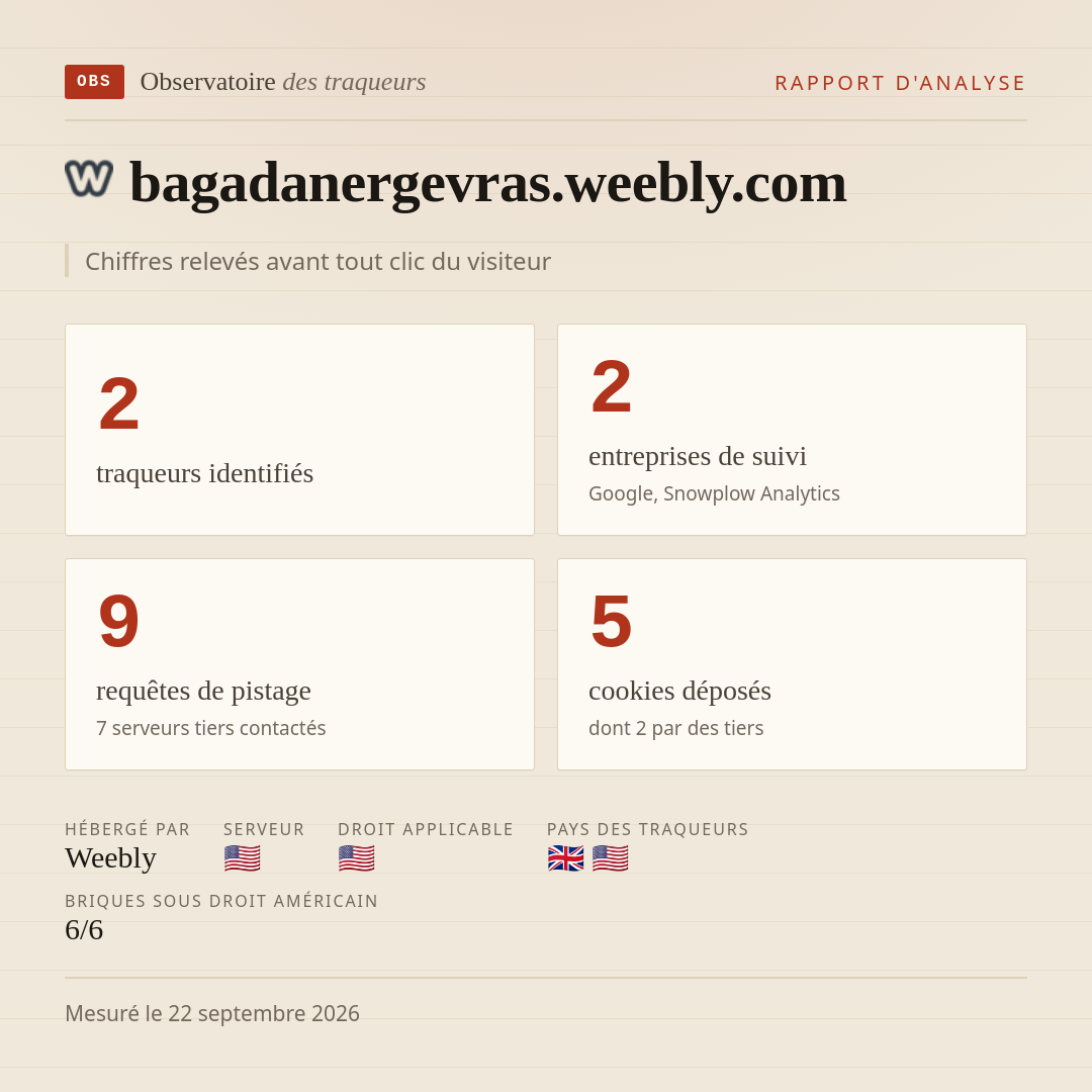 bagadanergevras.weebly.com : 2 traqueurs identifiés, 2 entreprises de suivi, 9 requêtes de pistage. Chiffres relevés avant tout clic du visiteur.