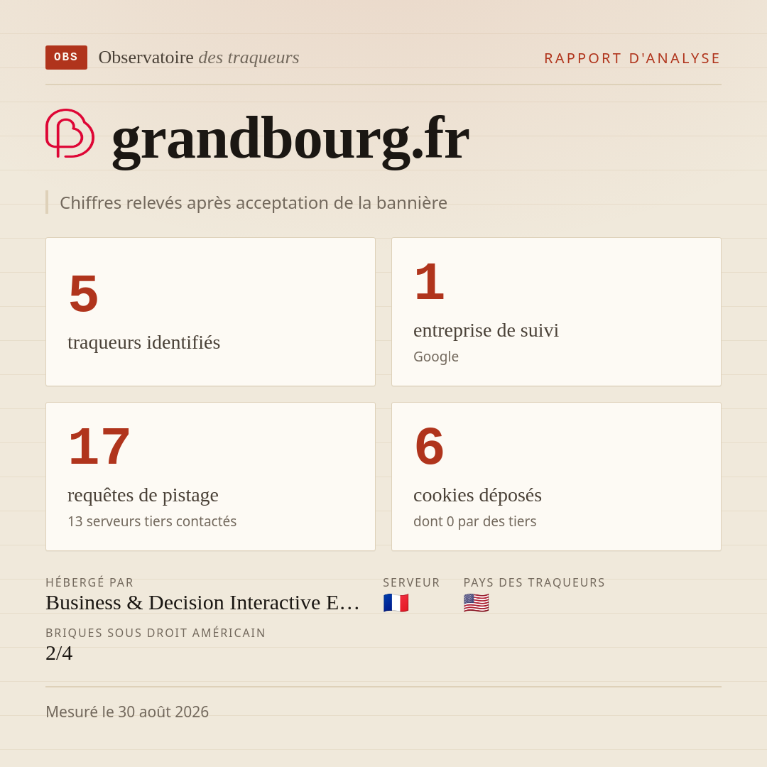 grandbourg.fr : 5 traqueurs identifiés, 1 entreprise de suivi, 17 requêtes de pistage. Chiffres relevés après acceptation de la bannière.