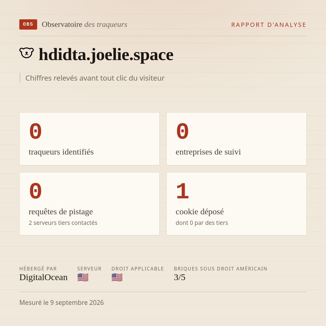 hdidta.joelie.space : 0 traqueurs identifiés, 0 entreprises de suivi, 0 requêtes de pistage. Chiffres relevés avant tout clic du visiteur.