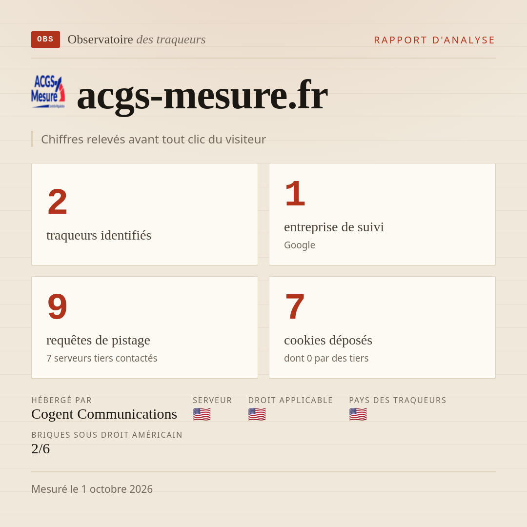 acgs-mesure.fr : 2 traqueurs identifiés, 1 entreprise de suivi, 9 requêtes de pistage. Chiffres relevés avant tout clic du visiteur.