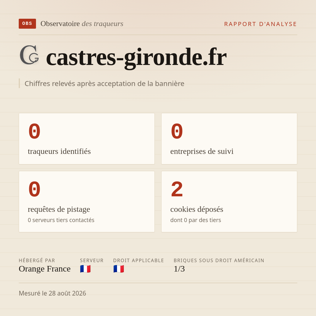 castres-gironde.fr : 0 traqueurs identifiés, 0 entreprises de suivi, 0 requêtes de pistage. Chiffres relevés après acceptation de la bannière.