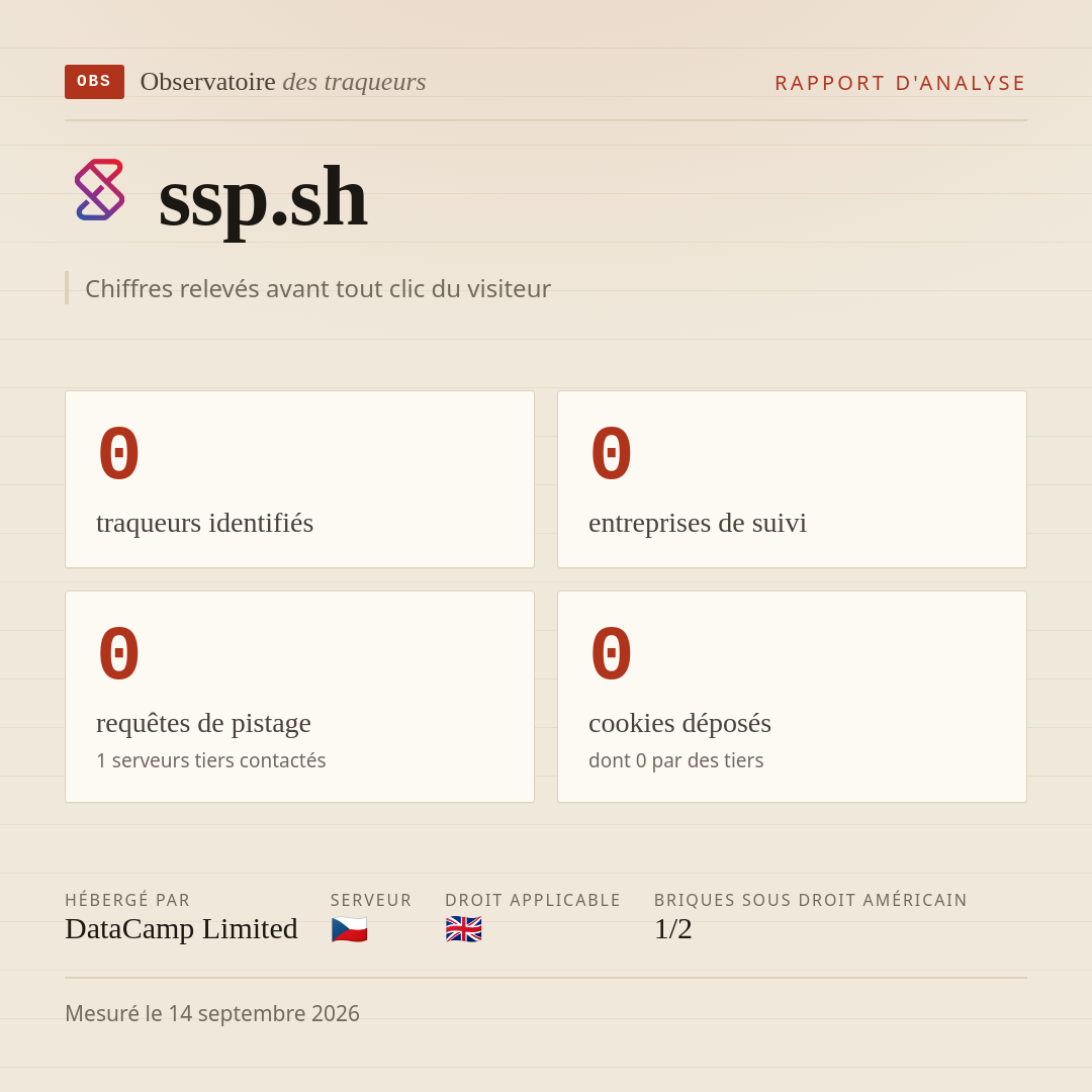 ssp.sh : 0 traqueurs identifiés, 0 entreprises de suivi, 0 requêtes de pistage. Chiffres relevés avant tout clic du visiteur.